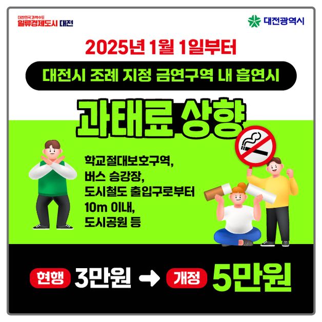 대전 동구, 새해부터 금연구역 흡연 과태료 5만원으로 상향