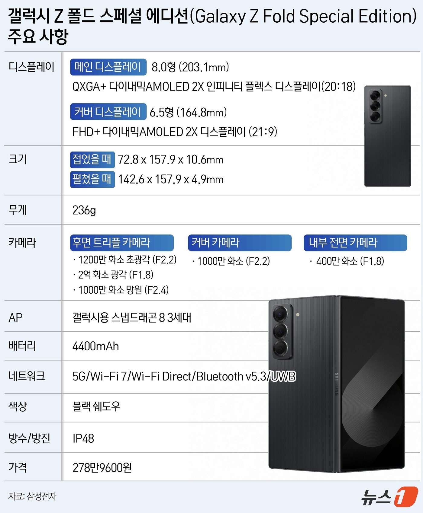 본문 이미지 - ⓒ News1 윤주희 디자이너