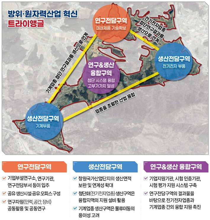 창원국가산단 2.0 개요도.&#40;창원시 제공&#41;