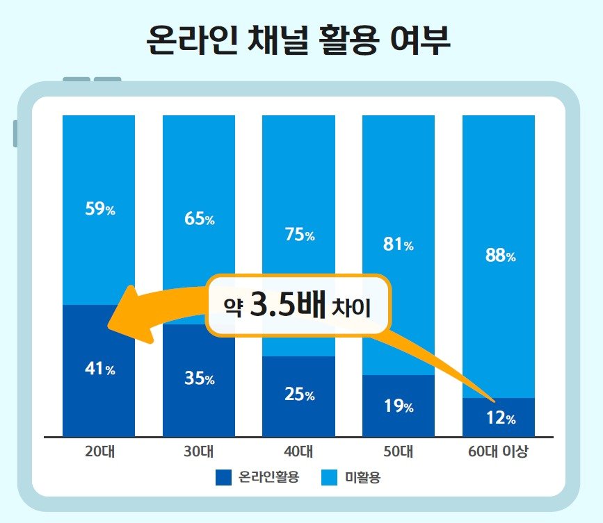 &#40;신한카드 제공&#41;