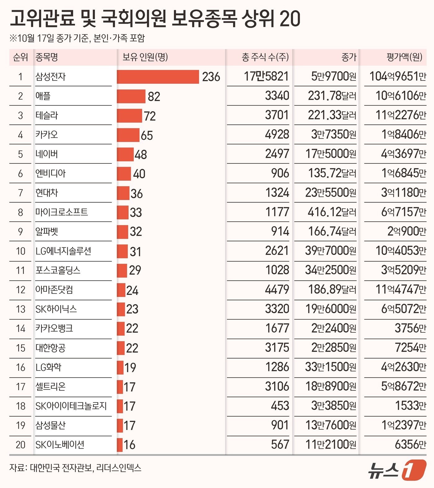 ⓒ News1 김초희 디자이너