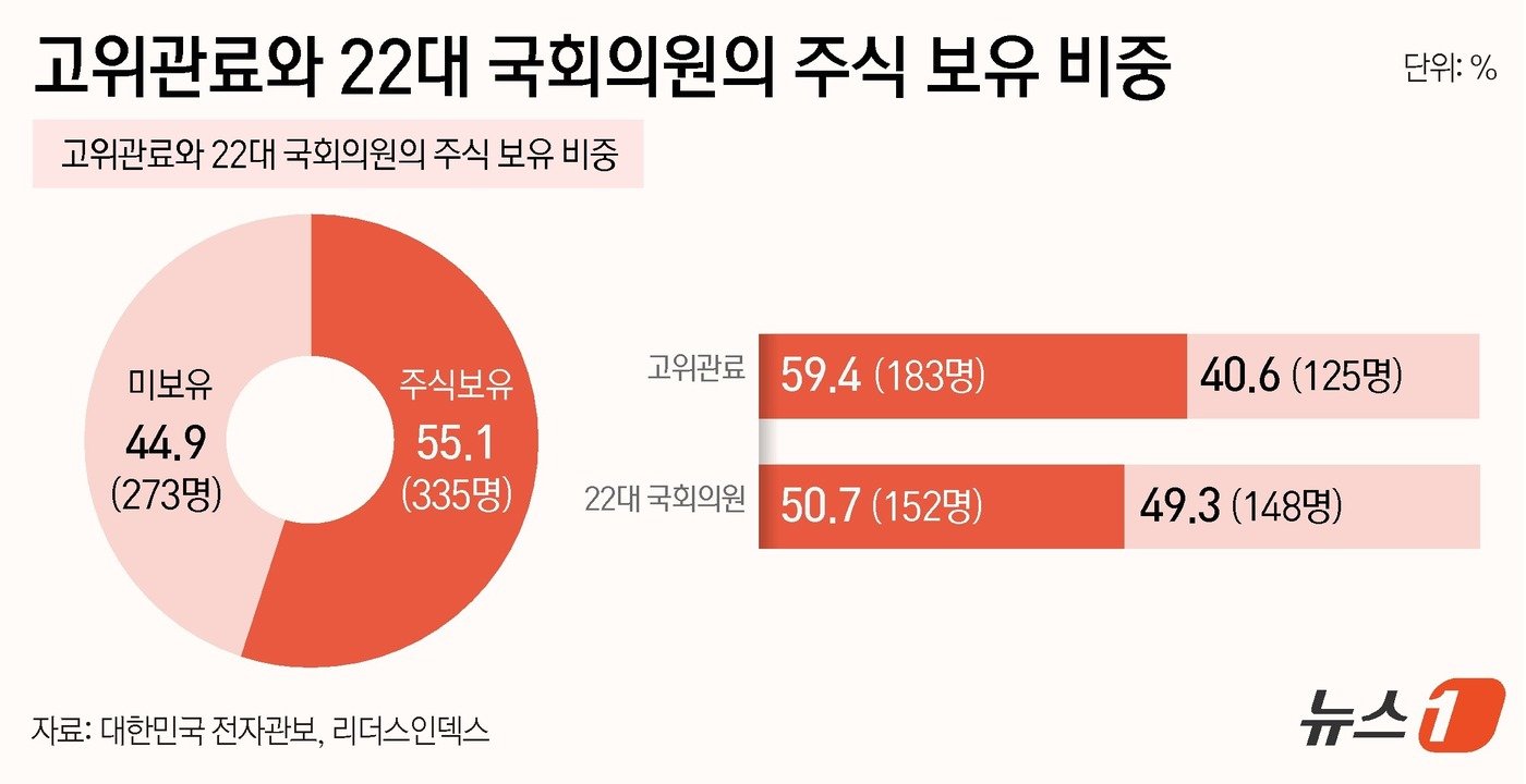 ⓒ News1 윤주희 디자이너