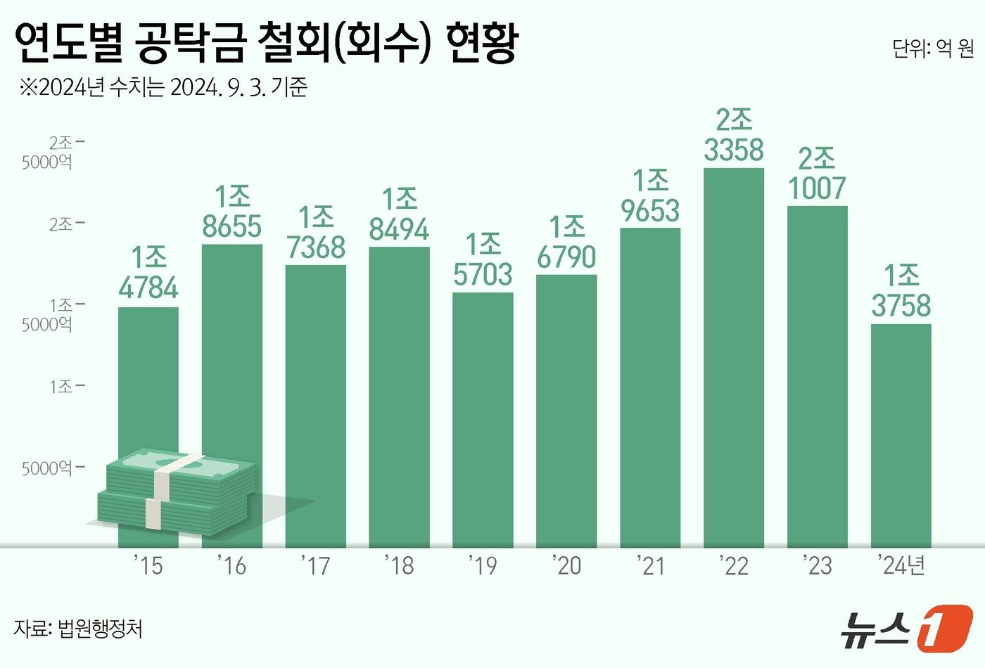 ⓒ News1 양혜림 디자이너