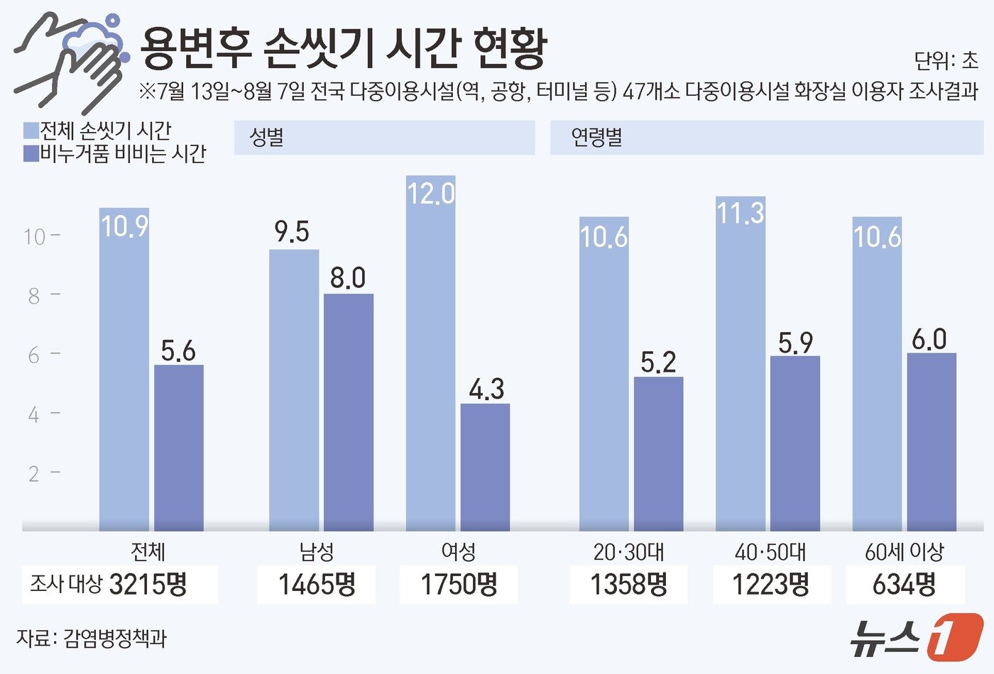본문 이미지 - ⓒ News1 김초희 디자이너