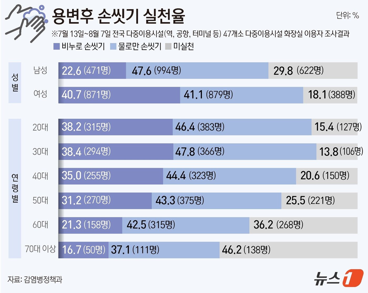 본문 이미지 - ⓒ News1 윤주희 디자이너