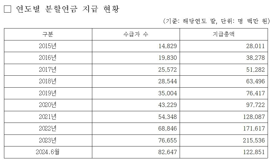 김미애 의원실 제공