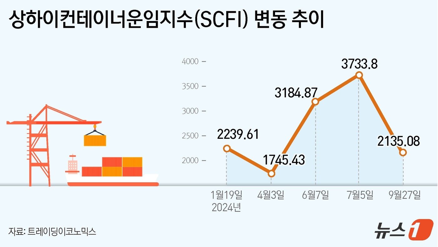 ⓒ News1 윤주희 디자이너