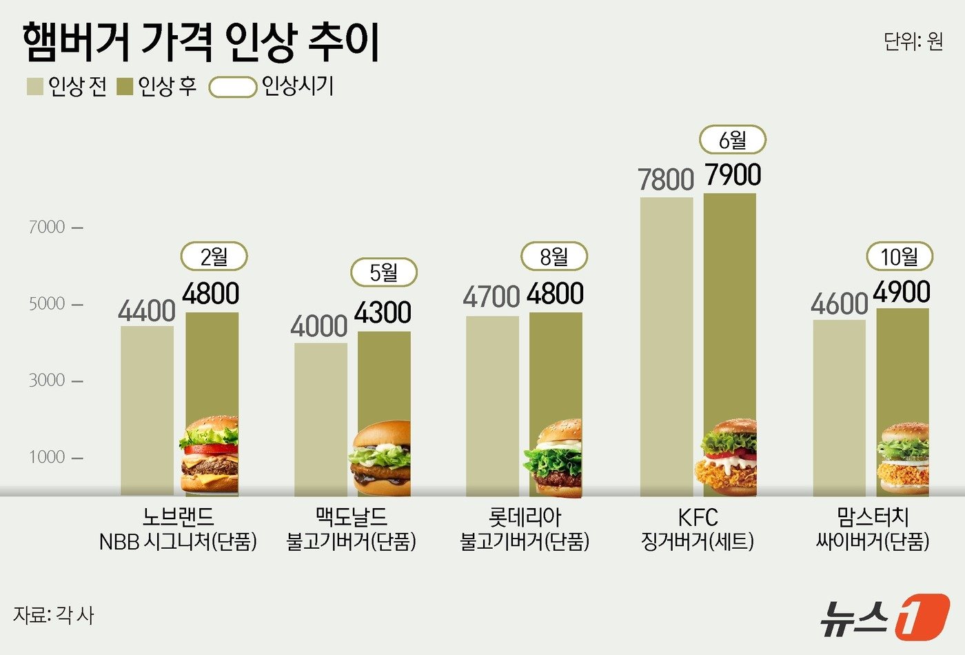 ⓒ News1 윤주희 디자이너