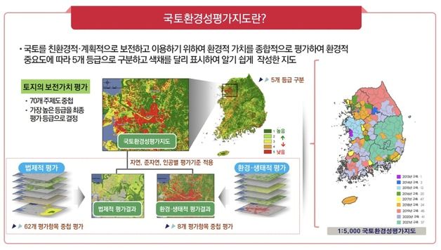 국토 보전·활용에 환경입지 분석 강화…"지속가능 이용 위해"