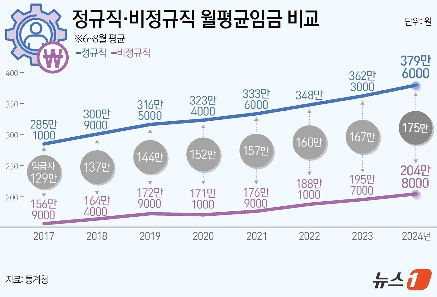 ⓒ News1 양혜림 디자이너