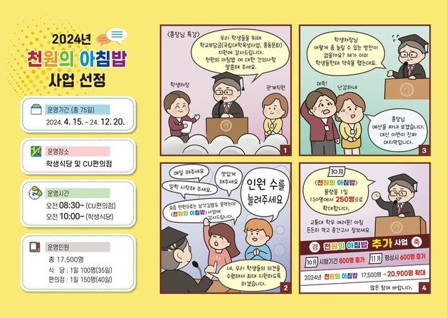 한국교통대 '천원의 아침밥' 2만900명으로 대상 늘려 시행