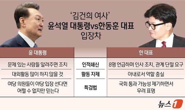 '김건희 이슈' 윤-한 전혀 다른 세계관…3대요구 '접점 제로'