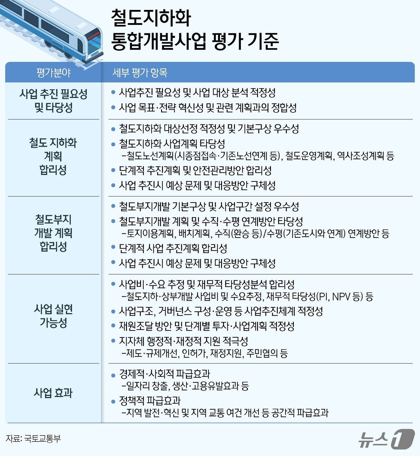 본문 이미지 - ⓒ News1 김지영 디자이너.