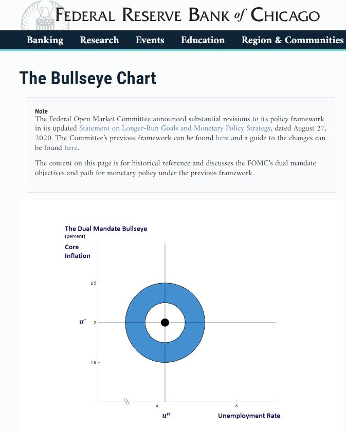 본문 이미지 - 시카고 연은의 불스아이 차트 설명