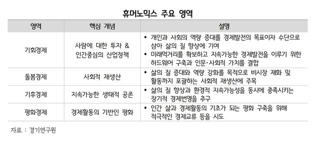 경기연구원 “'휴머노믹스 전략' 필요…모든 사람이 평등한 기회”