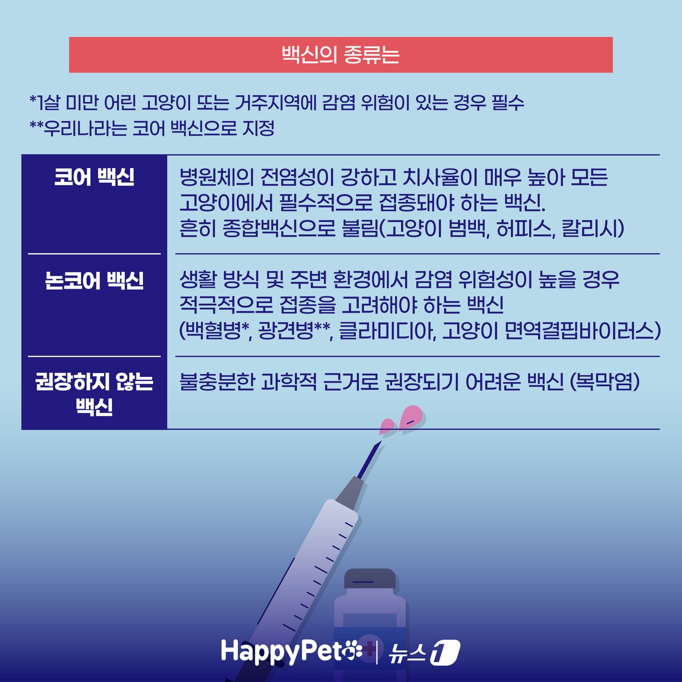 본문 이미지 - ⓒ News1 양혜림 디자이너