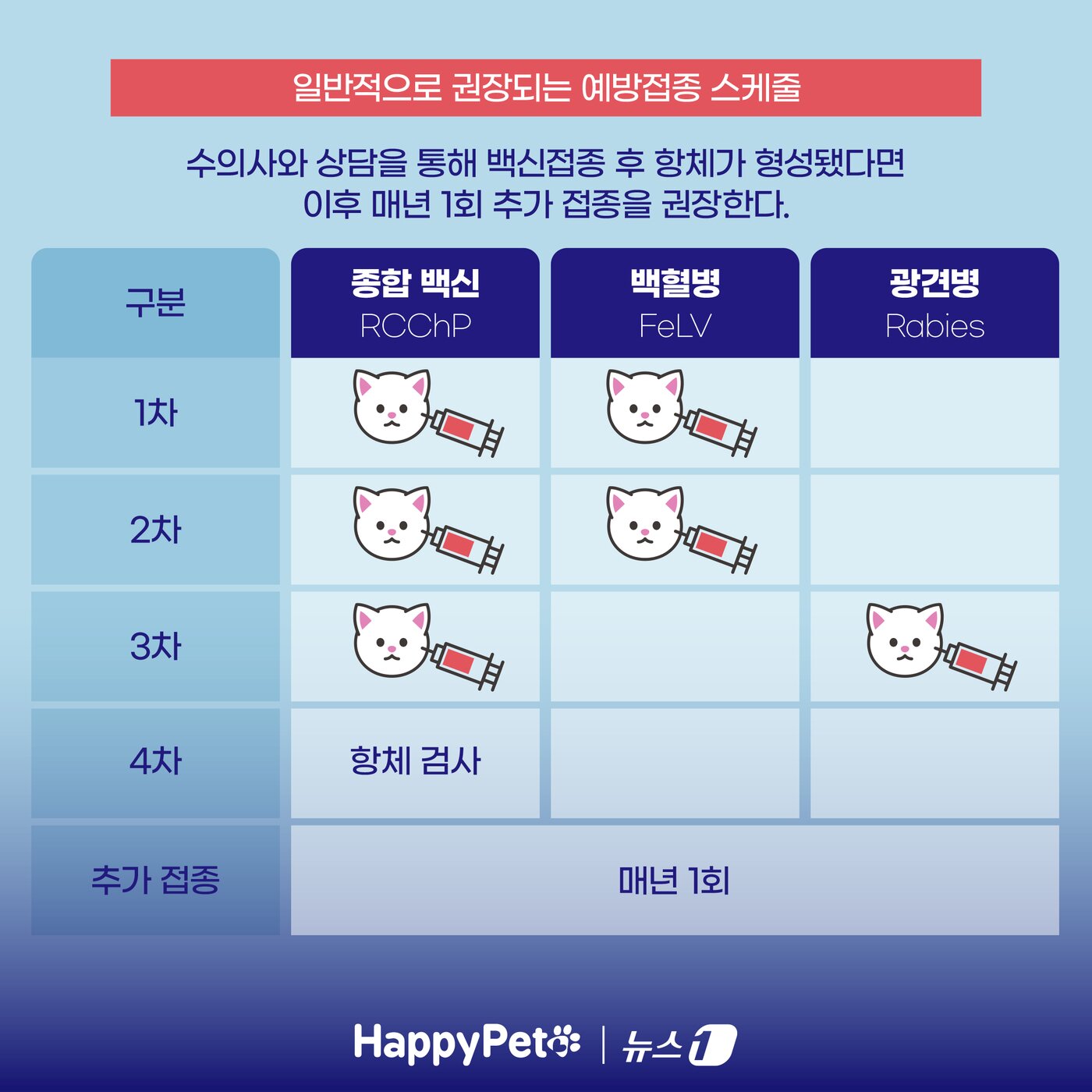 본문 이미지 - ⓒ News1 양혜림 디자이너