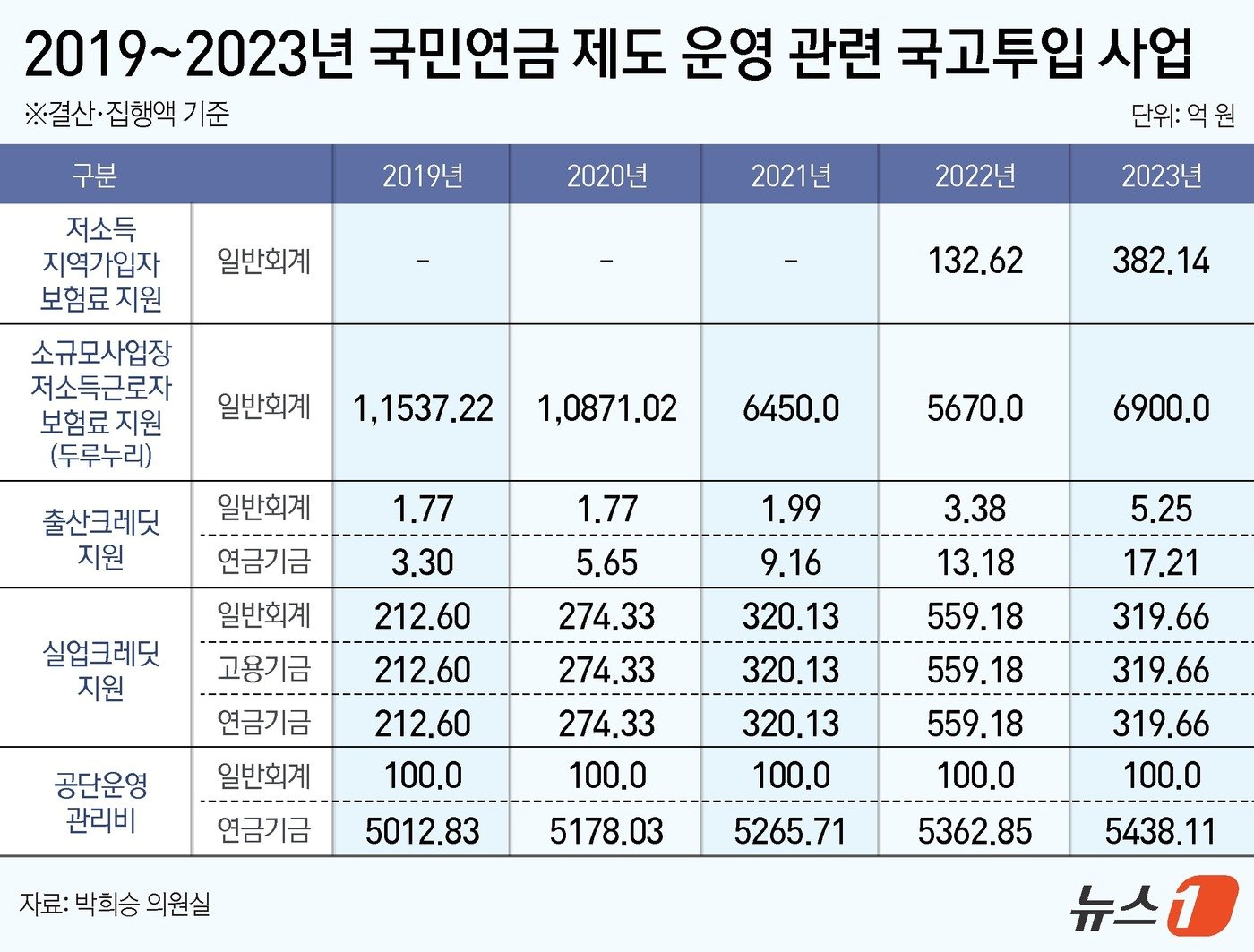 본문 이미지 - ⓒ News1 김지영 디자이너