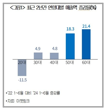 본문 이미지 - 마켓링크 편의점 4사대상 '2024 상반기 편의점 매출동향' (대한상공회의소 제공)