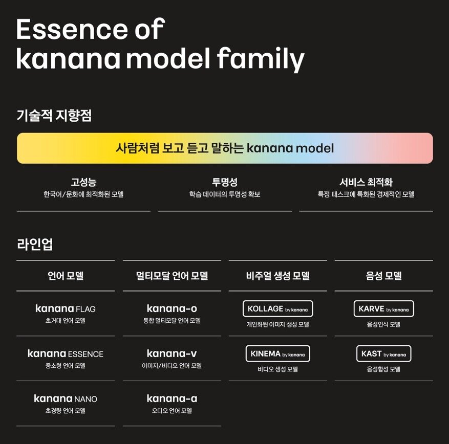 본문 이미지 - (카카오 제공)
