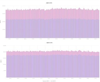 네이버웹툰 모바일앱 30대&#40;위&#41; 40대&#40;아래&#41; 여성 일간 활성화 이용자 수&#40;2024년 6월1일~2024년 10월20일·모바일 인덱스 갈무리&#41;