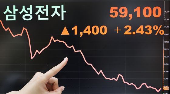 장중 신저가 기록한 삼성전자, 5만 9100원에 안착