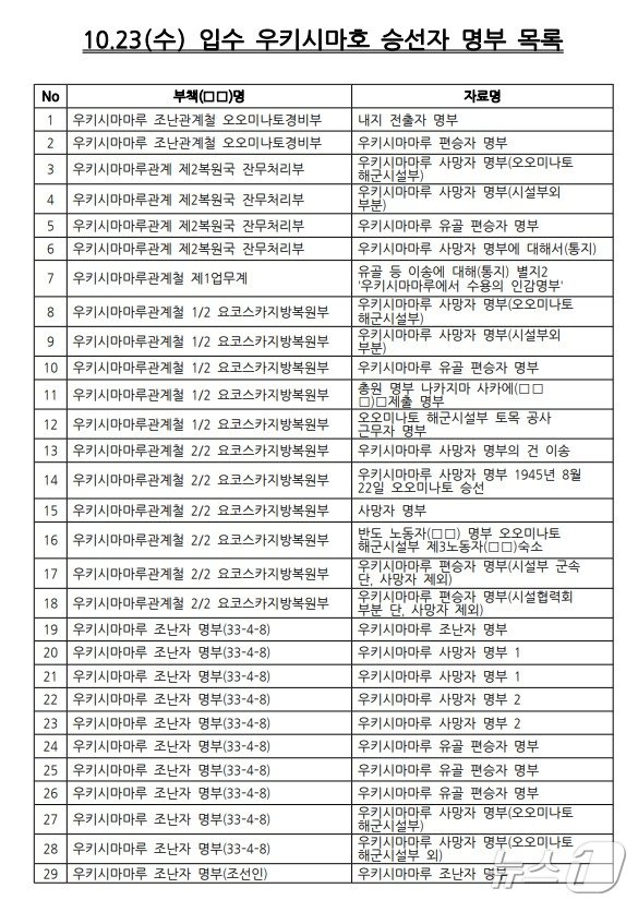  정부가 일본으로부터 받은 &#39;우키시마호&#39; 승선자 명단이 적힌 명부를 공개했다. &#40;외교부 제공&#41; 2024.10.23/뉴스1 ⓒ News1 