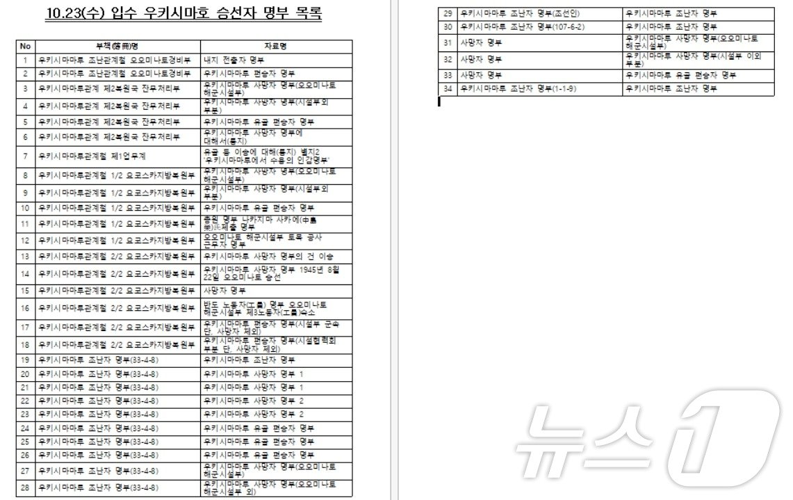 정부가 일본으로부터 받은 &#39;우키시마호&#39; 승선자 명단이 적힌 명부를 공개했다. &#40;외교부 제공&#41; 2024.10.23/뉴스1 ⓒ News1  