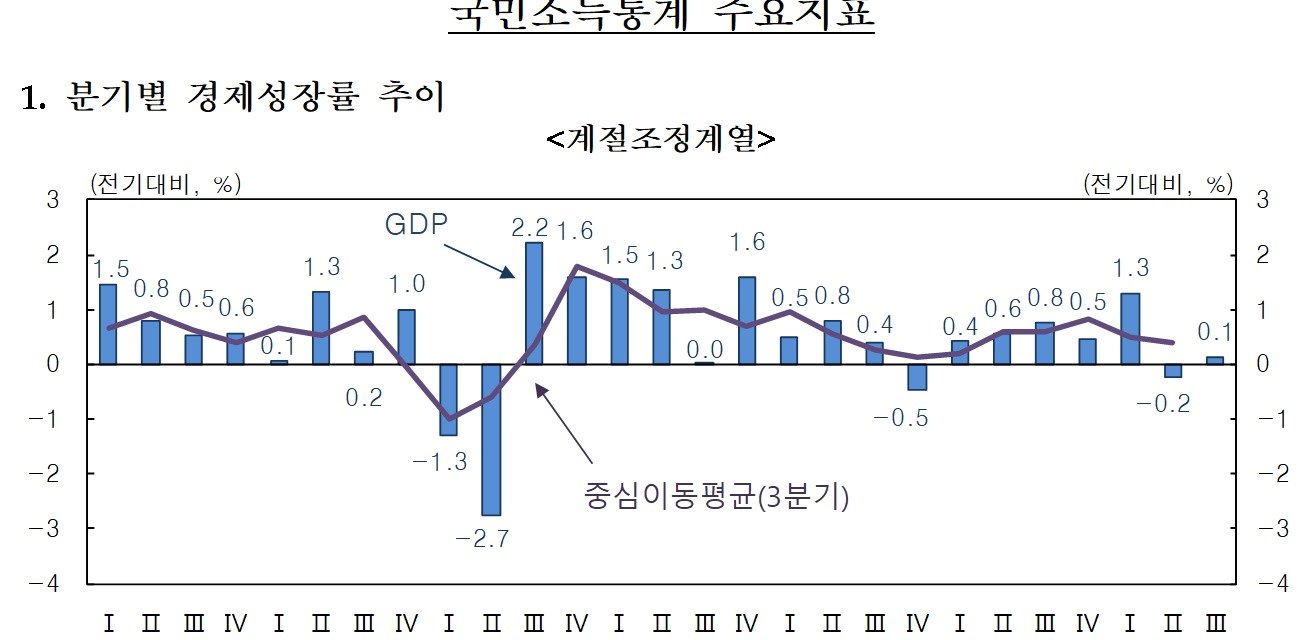 &#40;한은 제공&#41;