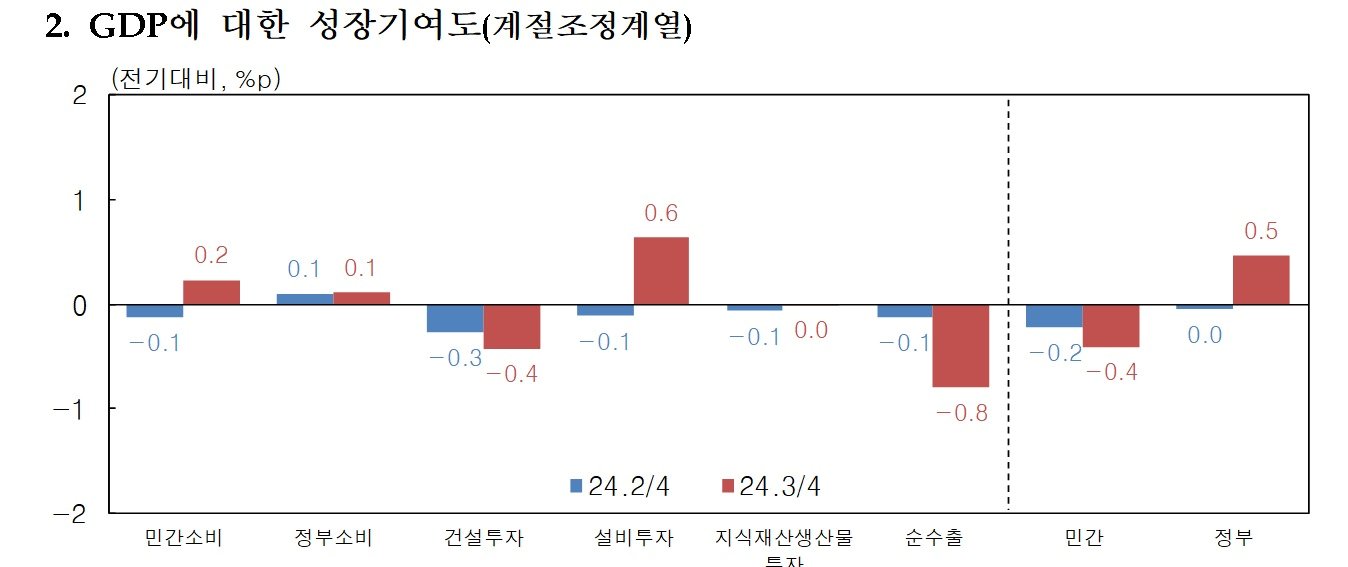 &#40;한은 제공&#41;