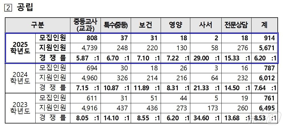 서울시교육청 제공