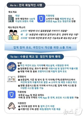 환경부 발표 일회용컵 보증금재 개선방향&#40;환경부 제공&#41; ⓒ 뉴스1