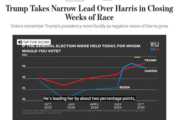 "트럼프가 해리스에 2%p 앞선다"-WSJ 여론조사