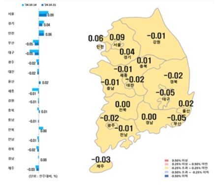 대구 아파트 값 49주 연속 내림세…전셋값도 동반 하락