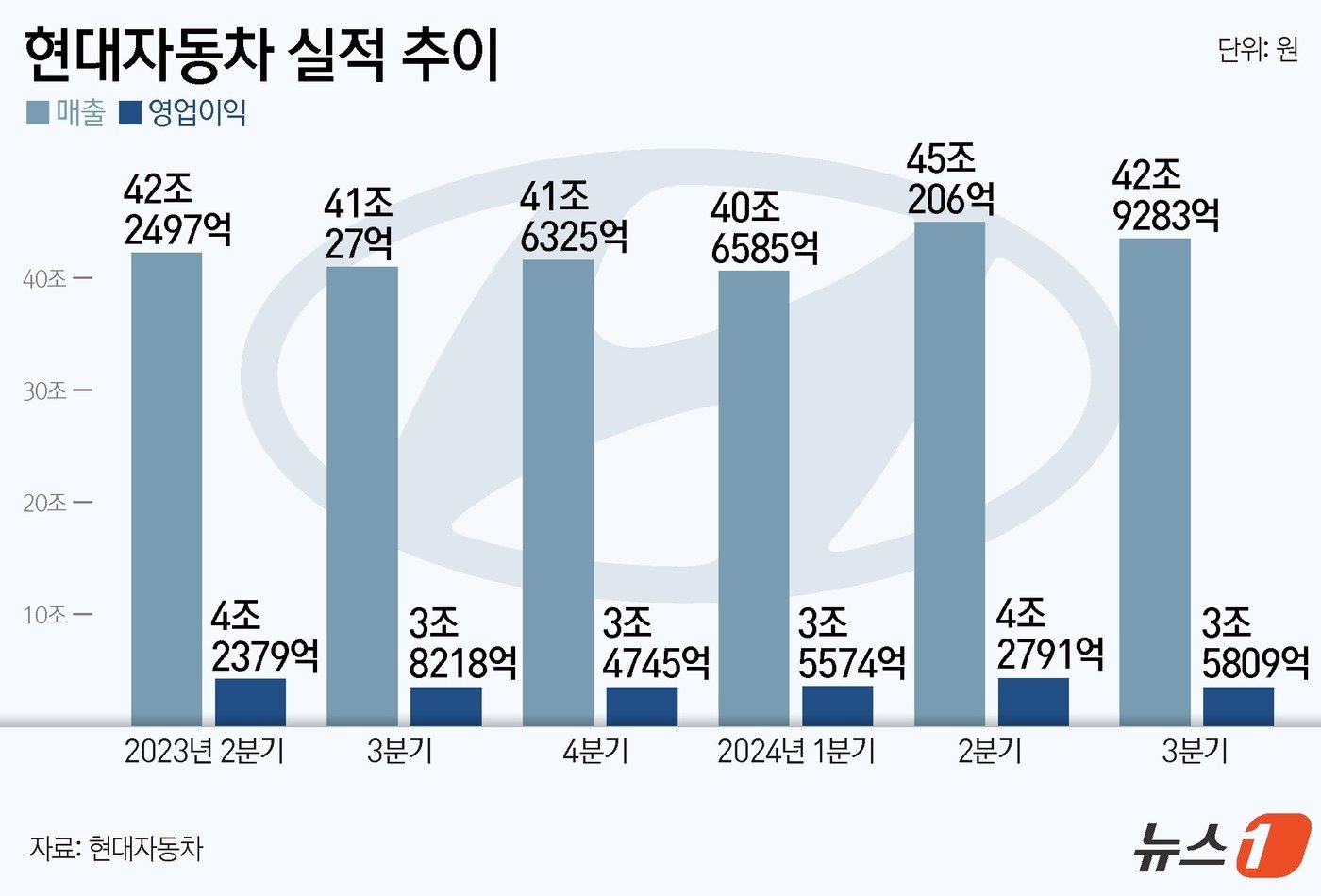 ⓒ News1 윤주희 디자이너