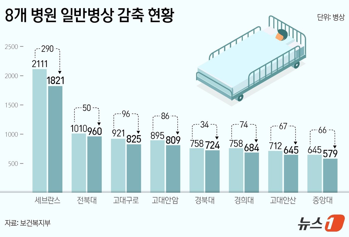 본문 이미지 - ⓒ News1 양혜림 디자이너