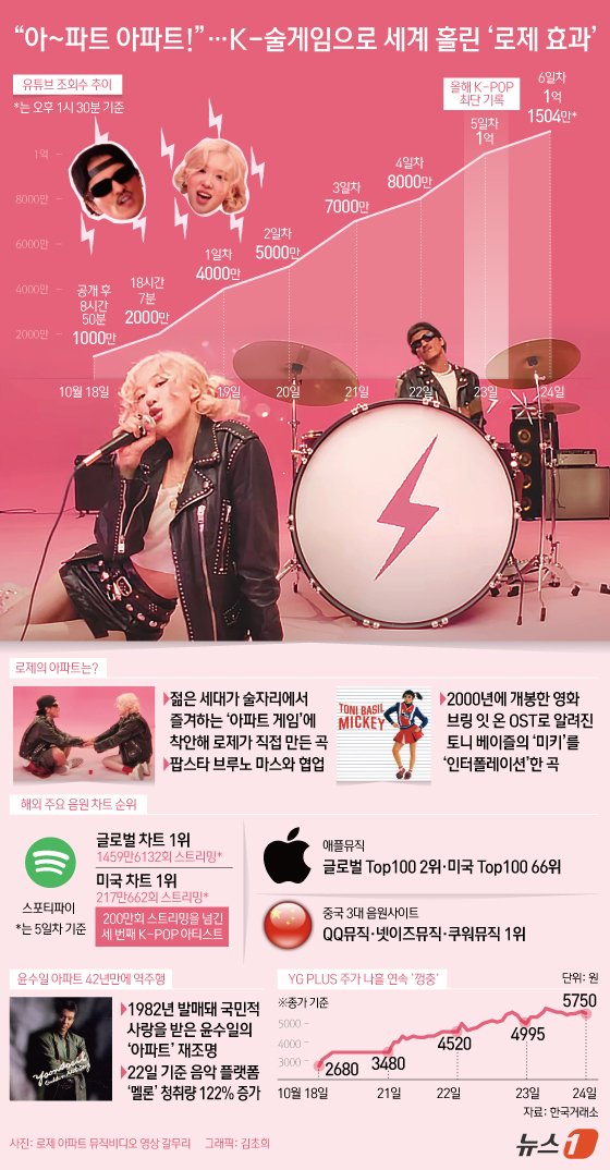 본문 이미지 - ⓒ News1 김초희 디자이너