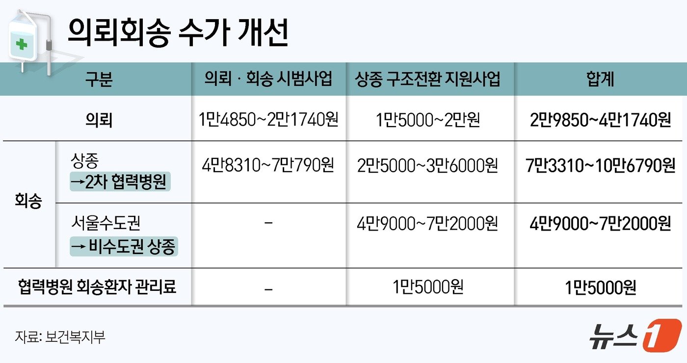 ⓒ News1 윤주희 디자이너