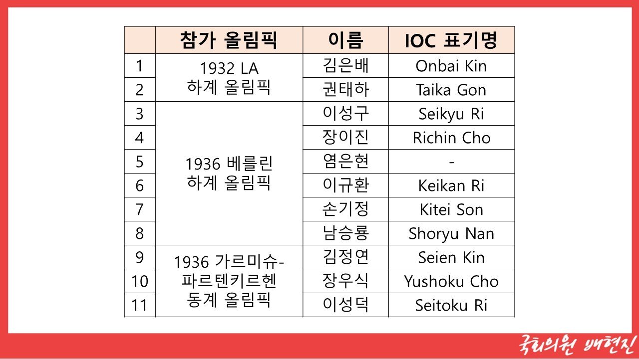 IOC 홈페이지에 일본 국적과 일본 이름으로 표기된 한국 선수 명단 24.10.24 /뉴스1 &#40;배현진 의원실 제공&#41;