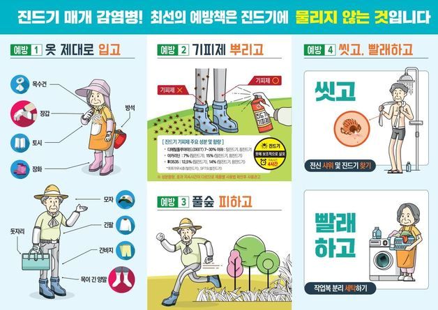 정읍시, 진드기 주의보…10월에만 36명 감염, 예방수칙 당부