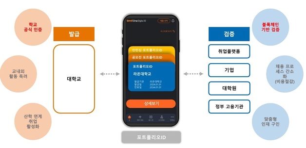 "e-포트폴리오로 대학생 취업 지원"…라온시큐어-이데링크 맞손