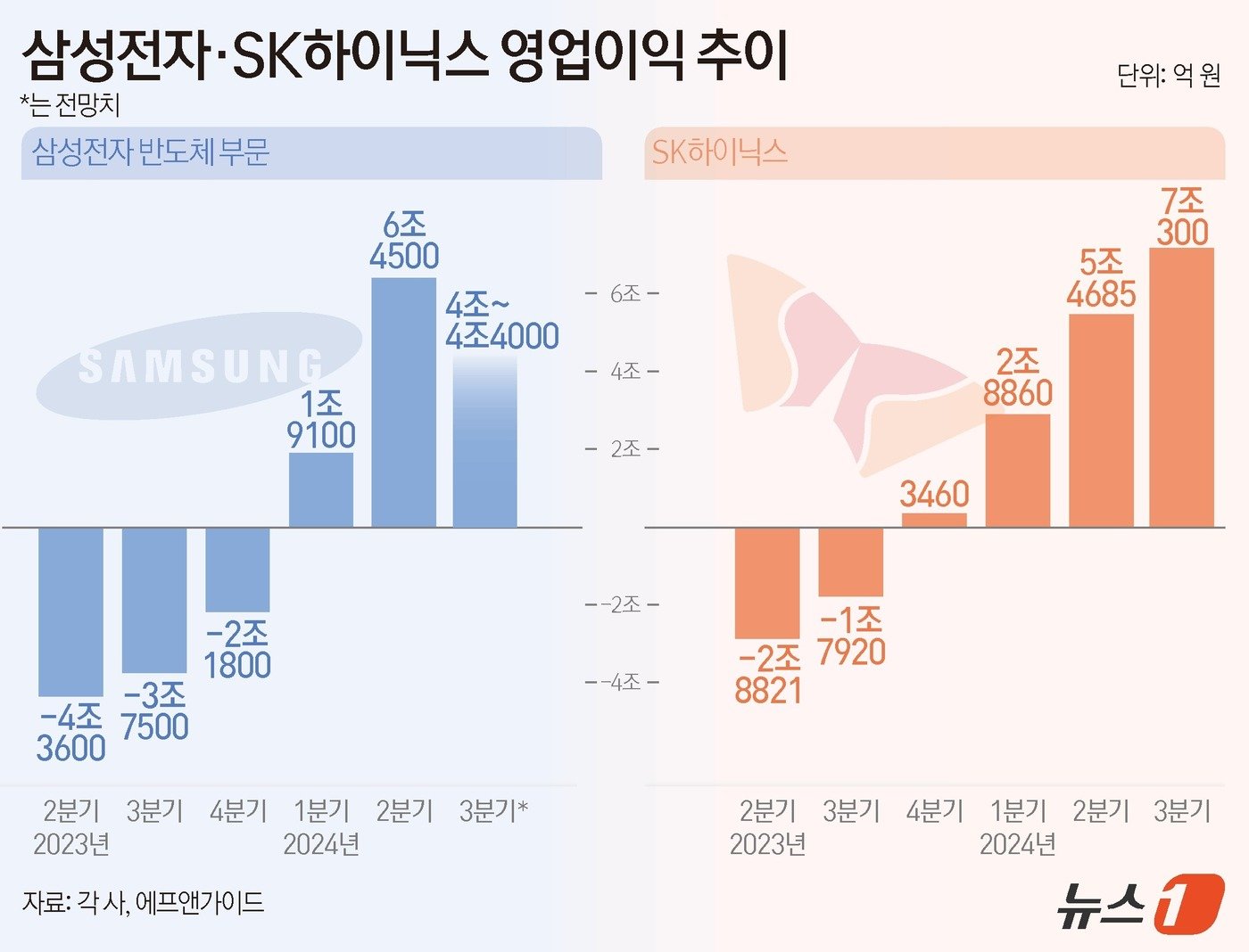 ⓒ News1 김초희 디자이너