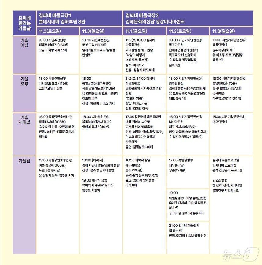 본문 이미지 - 11월 1일부터 3일까지 진행되는 김해시민영화제 '김씨네' 영화제 일정표.(김해시 제공)