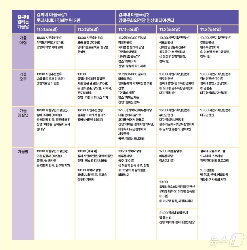 11월 1일부터 3일까지 진행되는 김해시민영화제 &#39;김씨네&#39; 영화제 일정표.&#40;김해시 제공&#41;