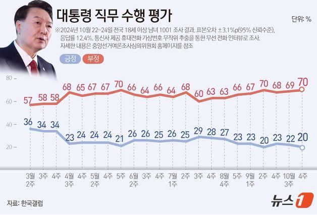 탄핵 한파 겪은 콘크리트 집토끼도…윤 지지율 20% 아슬 [여론풍향계]