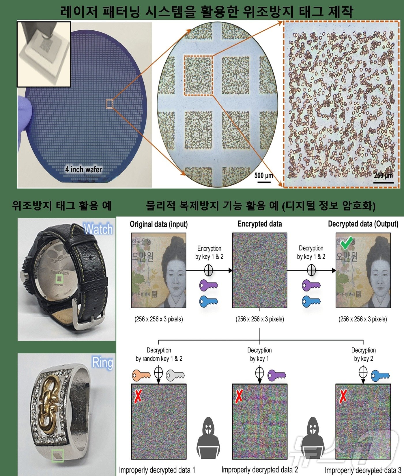 본문 이미지 - 레이저 패터닝 시스템을 활용한 위조방지 연구 모식도 및 활용 방안.