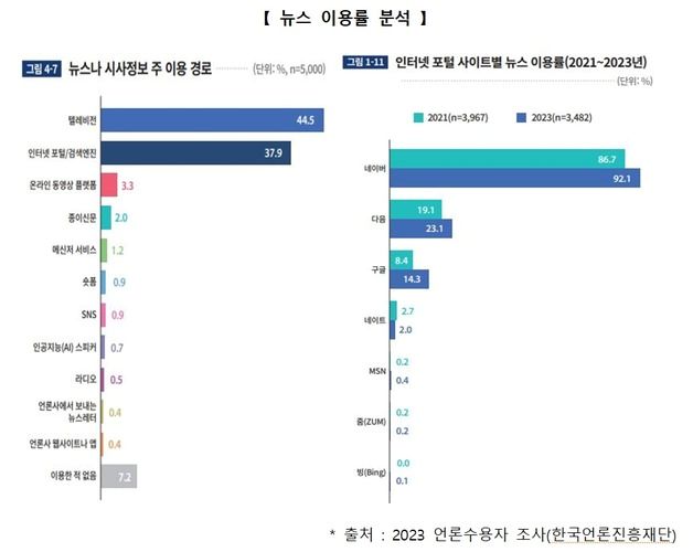 "포털사업자도 비상대비 중점관리대상 지정 필요"[국감브리핑]