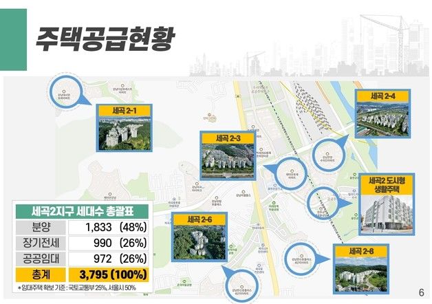 SH공사, 세곡2공공주택 개발이익 2조178억…"자산가치 대폭 상승"