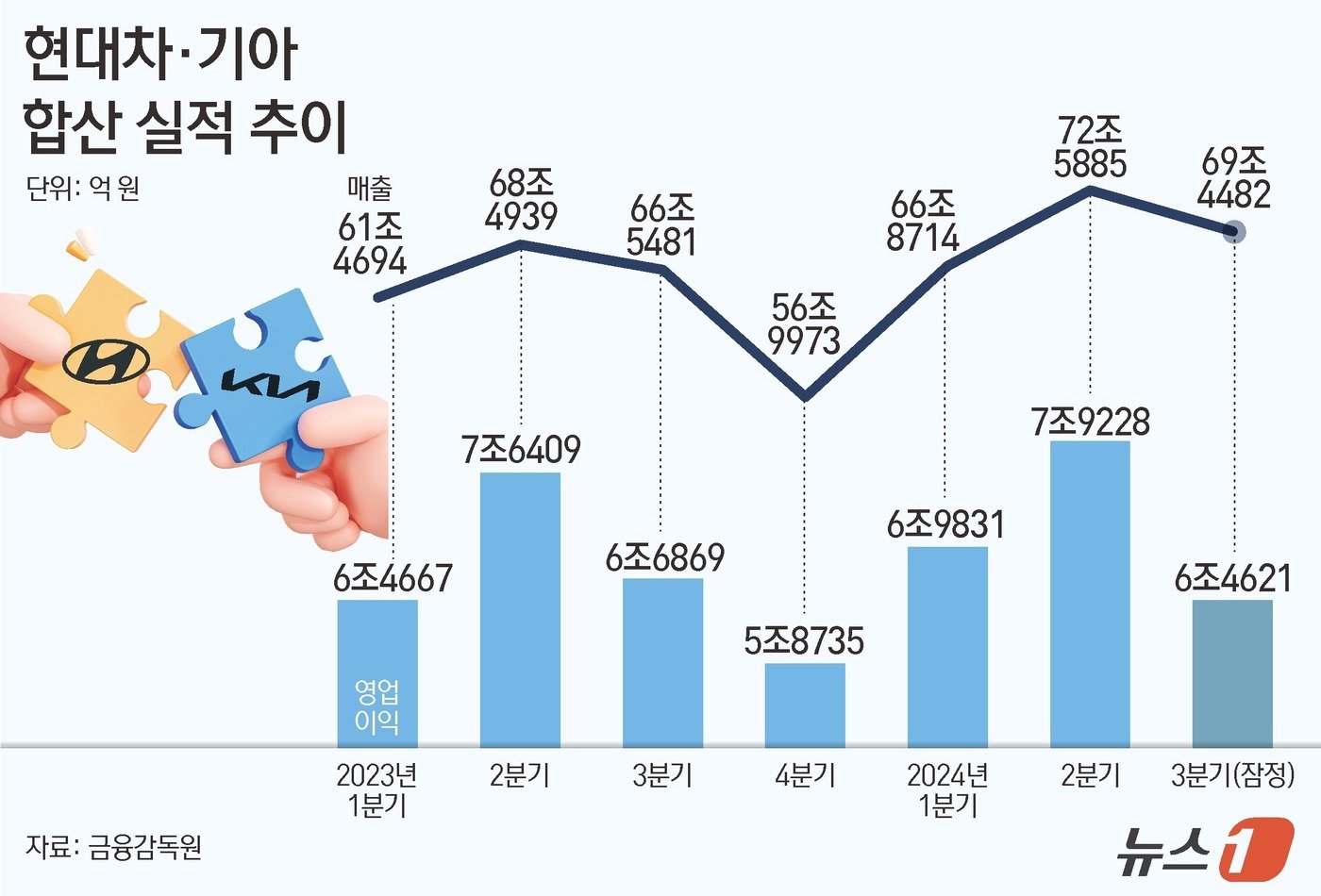 ⓒ News1 김지영 디자이너