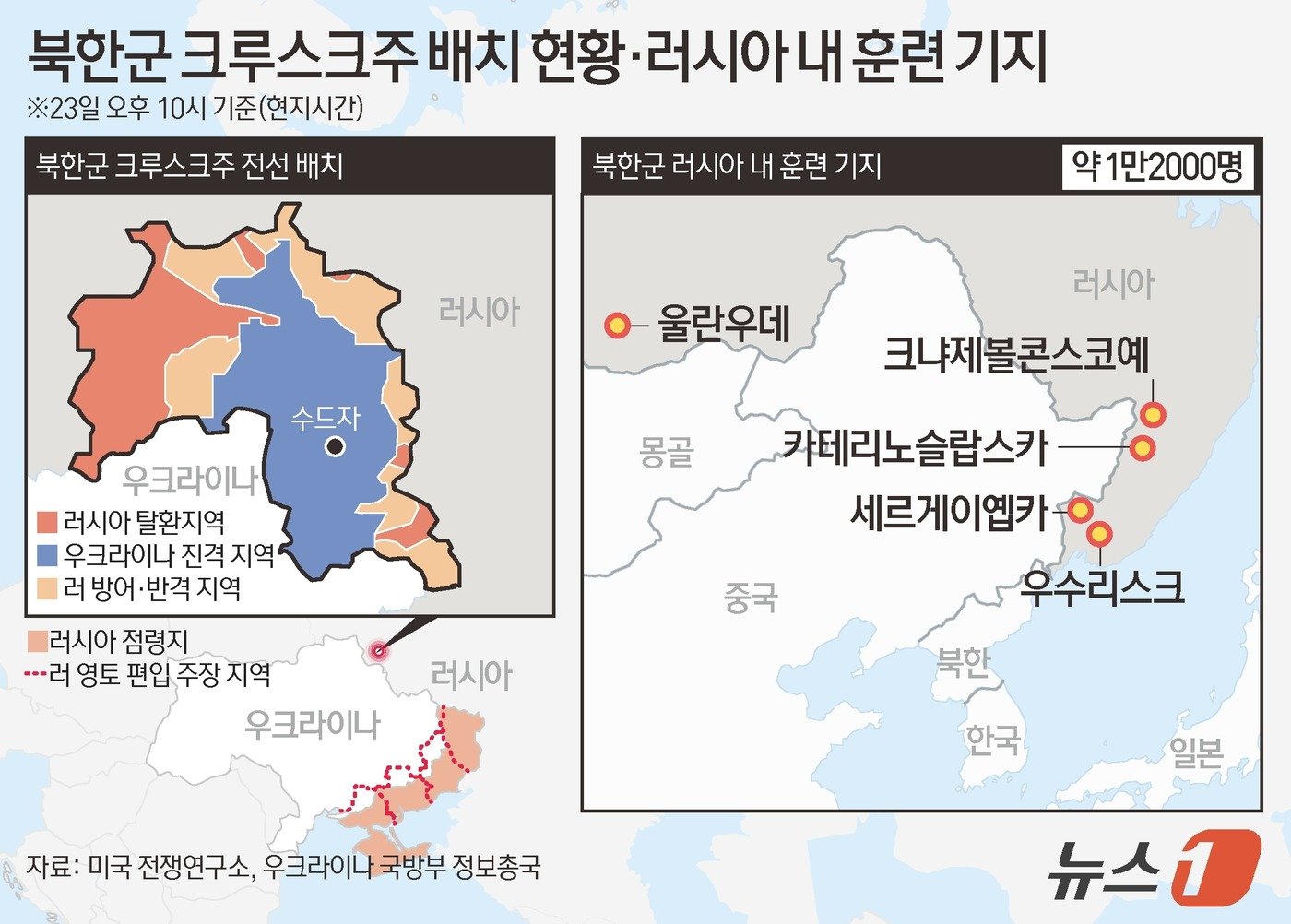 지난 8월 초부터 우크라이나의 러시아 본토 역침공 무대가 된 서남부 쿠르스크주에 북한군 장병들이 일부 파견됐다는 보도가 나와 지역 전황에 이목이 쏠린다. 우크라이나 현지 매체 키이우인디펜던트와 우크라인스카프라우다 등은 우크라이나 국방부 정보총국(HUR)을 인용해 러시아 동부에서 훈련받은 최초의 북한군 부대가 23일 쿠르스크주에서 목격됐다고 보도했다. 정보총국은 북한군 장교 500명과 장성 3명을 포함한 1만 2000명이 러시아 땅에 있으며, 현재 북한 병력이 러시아 동부 5개 기지에서 훈련받고 있다고 주장했다. ⓒ News1 김초희 디자이너